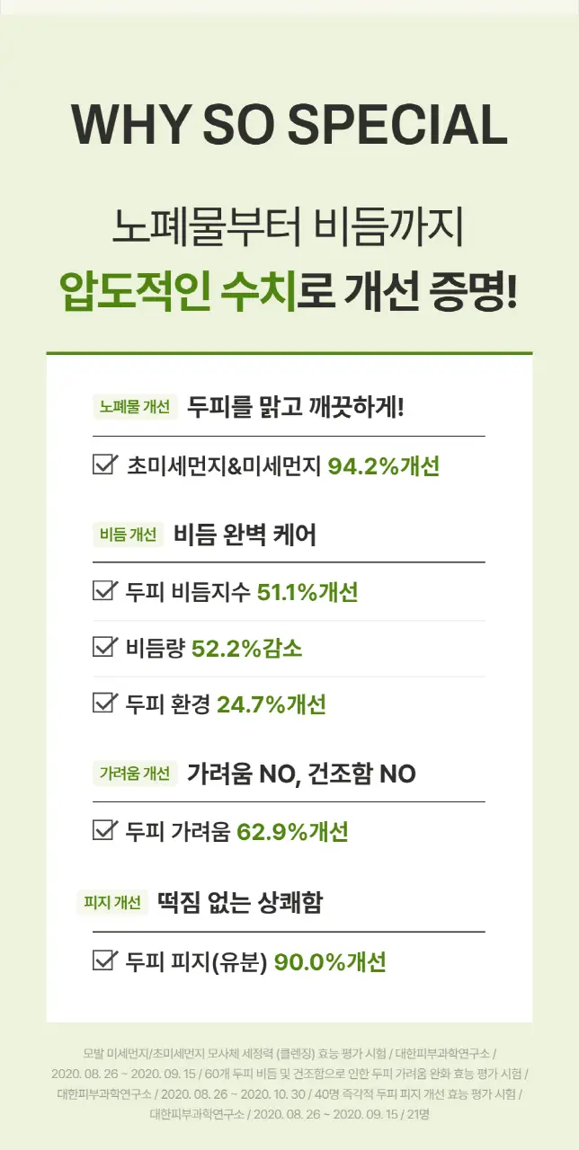 [정수리유분 싹] 몽클로스 스칼프 솔루션 샴푸(300ml/500ml) 상세페이지 4